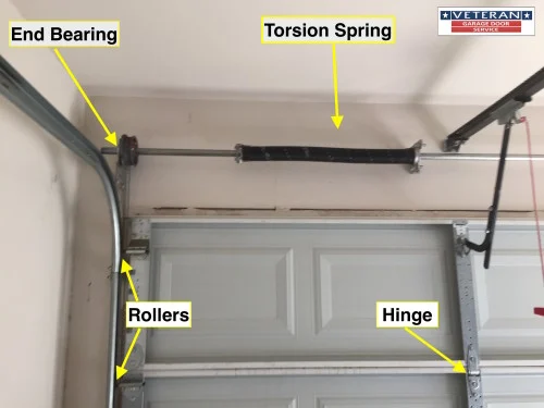 Diagram of Residential Garage Door showing hinges, rollers and springs for Garage Door Maintenance Tips.
